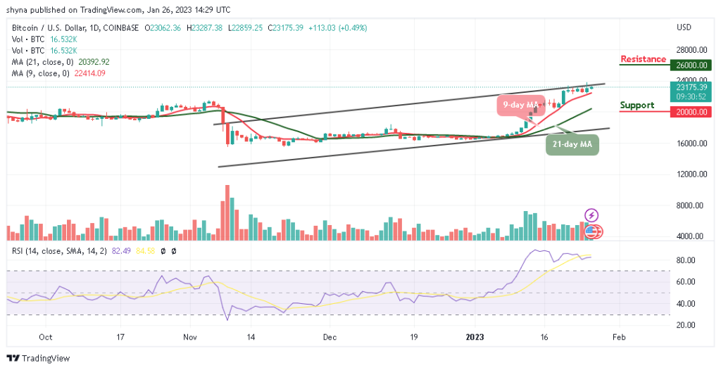 Bitcoin Price Prediction for Today, January 26: BTC/USD Looks For A Direction; Will $24k Come to Focus?