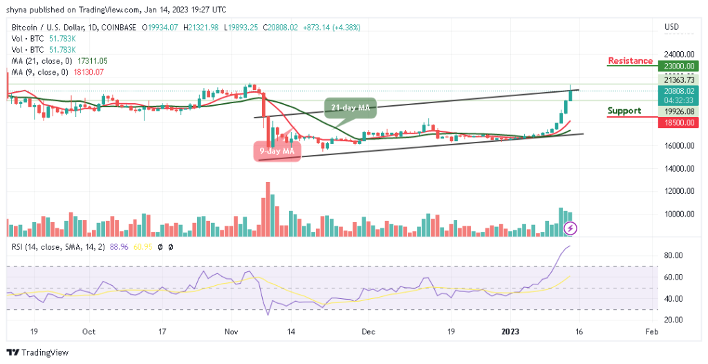 Bitcoin Price Prediction for Today, January 14: BTC/USD Spikes Above $21,000