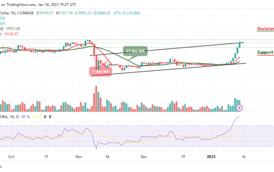 Bitcoin Price Prediction for Today, January 14: BTC/USD Spikes Above $21,000