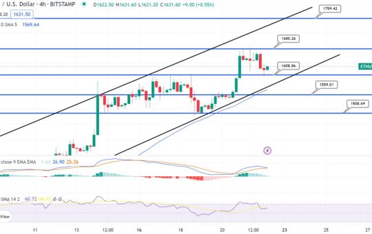 Can Ethereum Price Holding Above $1,600 Open Road to $2,000 in Week Ahead?