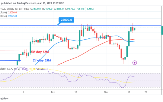 Bitcoin Price Prediction for Today, March 16: BTC Price Overcomes the Current Barrier by Reaching $26K