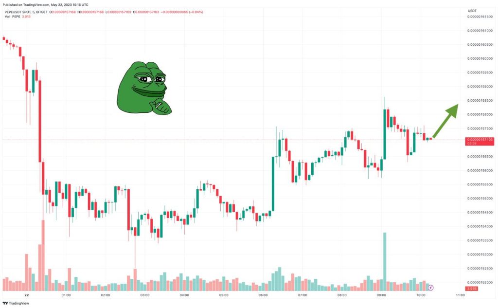 Pepe Coin Price Prediction as PEPE Still Leads Meme Coin Frenzy – Can PEPE Break Through $1?