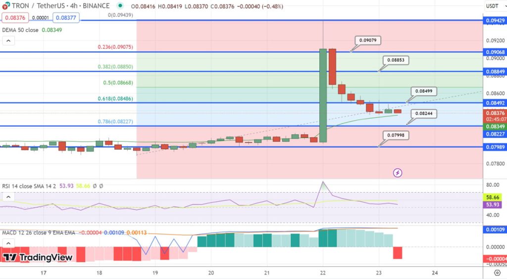 Tron Price Prediction as TRX Approaches Top 10 Rankings in the World – Next Big Thing?